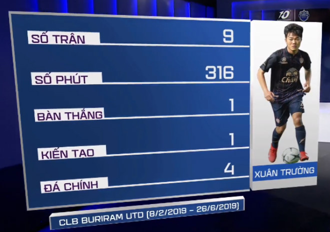 Xuân Trường trở lại Việt Nam: Tiết lộ về Thai-League, Buriram United - 1