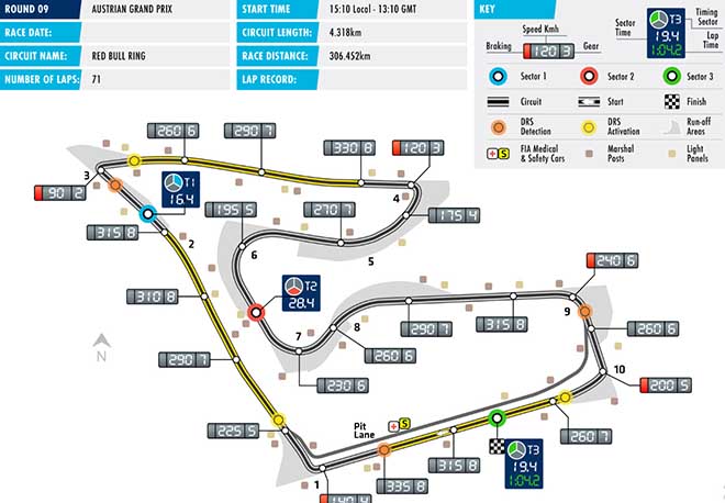 Đua xe F1, Austrian GP: Tri ân huyền thoại, thách thức kỷ lục dưới 1 phút - 3