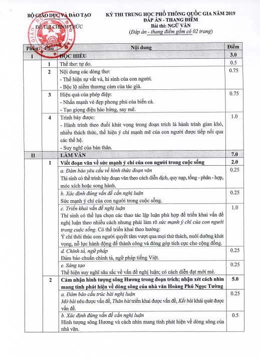 Bộ GD ĐT công bố đáp án chính thức môn Văn kỳ thi THPT Quốc gia 2019 - 2