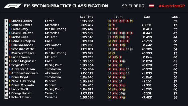 Đua xe F1 - Đua thử Austrian GP: Còn nhiều ẩn số - 3