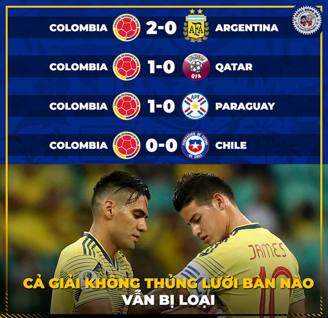 Không để thủng lưới bàn nào những Colombia vẫn bị loại cay đắng.