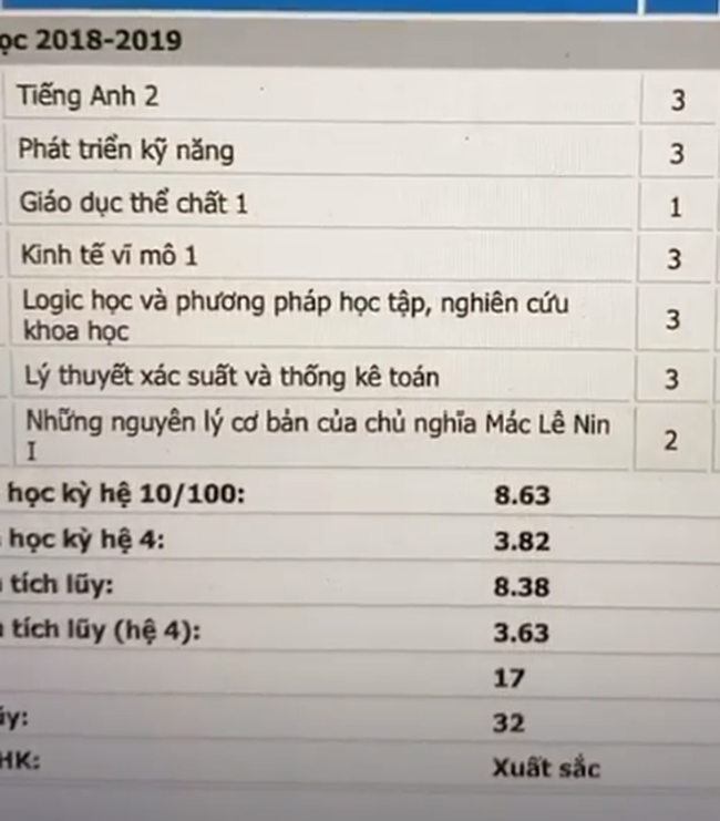 Tuy nhiên, ngay sau đó người đẹp sinh năm 2000 giải thích cô chỉ cố tình trêu chọc mọi người, và đăng kèm bảng điểm cao ngất ngưởng. Lí do có bảng điểm thấp thảm hại là vì Lương Thuỳ Linh đã bảo lưu kết quả học tập trong một học kì ở thởi điểm mới đăng quang.