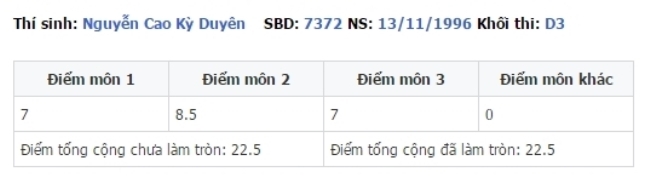 Hoa hậu Kỳ Duyên là một cựu sinh viên của Đại học Ngoại thương. Khi đó cô đã thi đỗ vào khoa có số điểm được xếp vào hàng cao nhất nhì trường.&nbsp;