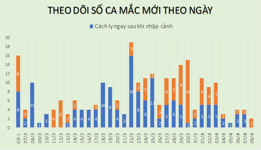 Chiều nay, Việt Nam không ghi nhận ca nhiễm Covid-19 mới - 2