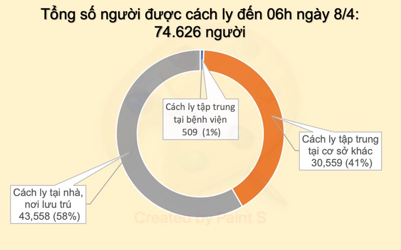 Chiều nay, Việt Nam không ghi nhận ca nhiễm Covid-19 mới - 3