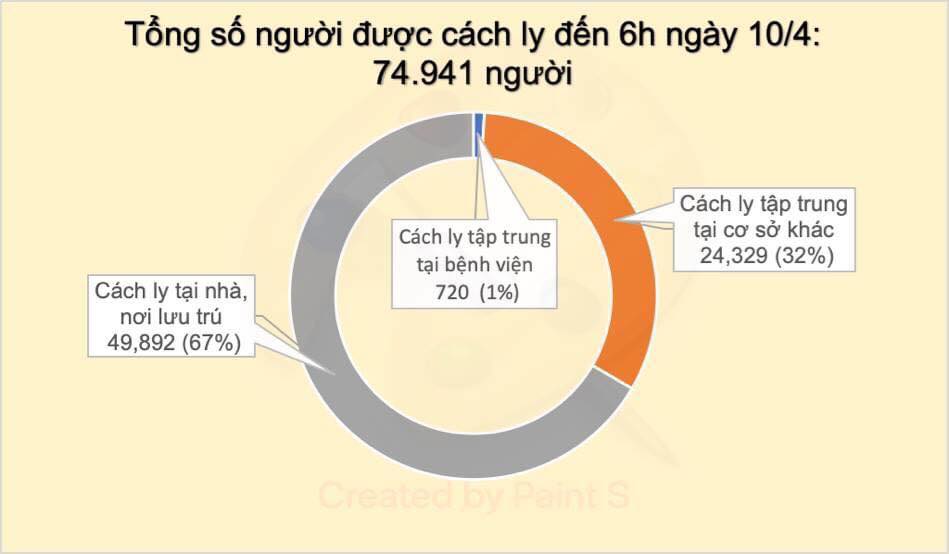 Sáng nay, Việt Nam chưa ghi nhận ca mắc mới Covid-19 - 2