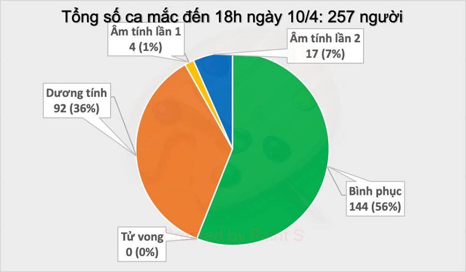 Thêm 2 ca nhiễm Covid-19, trong đó có một người liên quan đến ca bệnh ở Mê Linh - 1