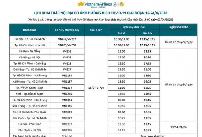 Lịch bay dự kiến của Vietnam Airlines sau khi kết thúc lệnh cách ly xã hội.