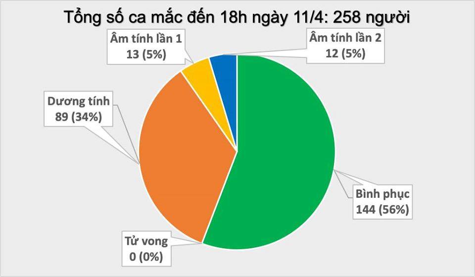 Nguồn: Bộ Y tế