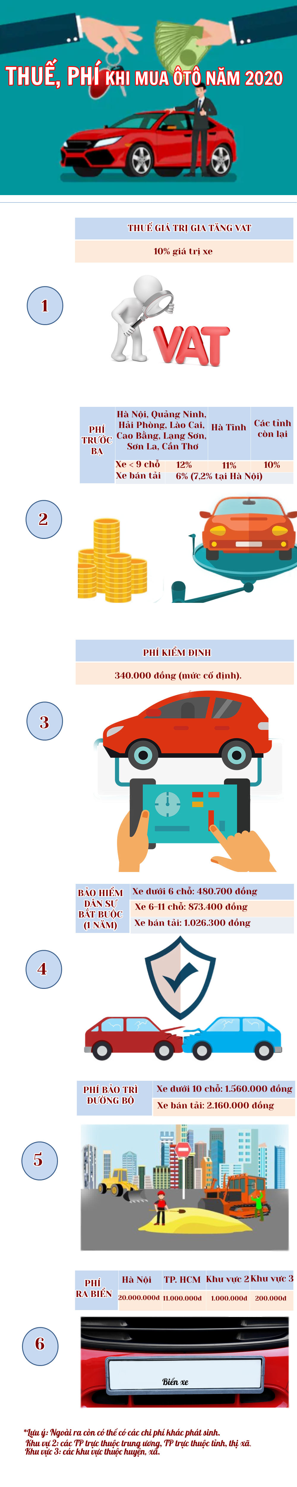 Infographic: Các loại thuế, phí khi mua ôtô mới năm 2020 - 1