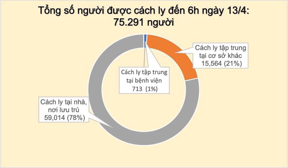 Thêm 2 ca nhiễm Covid-19 tại Việt Nam, trong đó 1 ca là công nhân Samsung, Bắc Ninh - 2