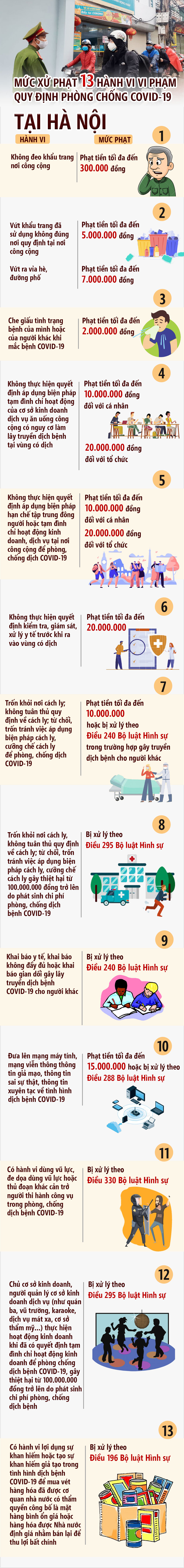 Mức xử phạt hành vi vi phạm quy định phòng chống dịch Covid-19 tại Hà Nội - 1