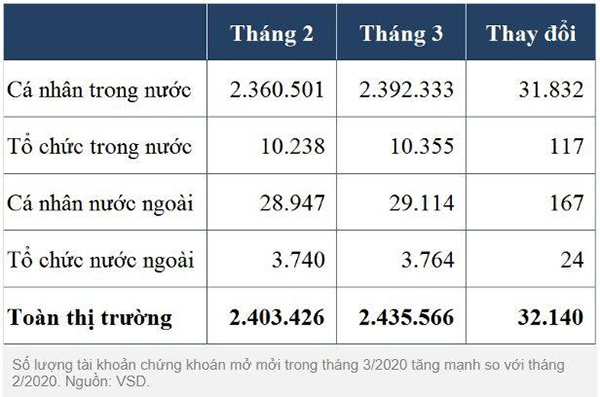 Nghỉ việc tạm thời do Covid, thu nhập chạm đáy, nhờ số tiền tiết kiệm 10 triệu tôi có kế hoạch sống đáng nể - 2