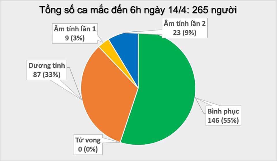 Nguồn: Bộ Y tế