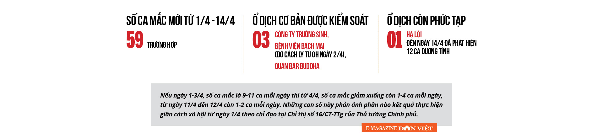 15 ngày cách ly xã hội và những điều chưa từng có ở Việt Nam - 9