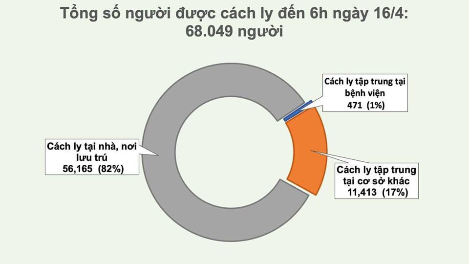 Nguồn: Bộ Y tế