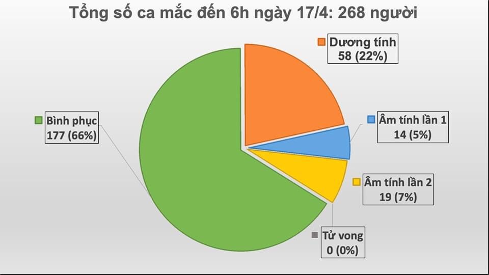 Nguồn: Bộ Y tế