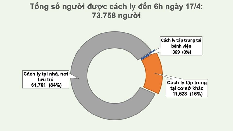 Nguồn: Bộ Y tế