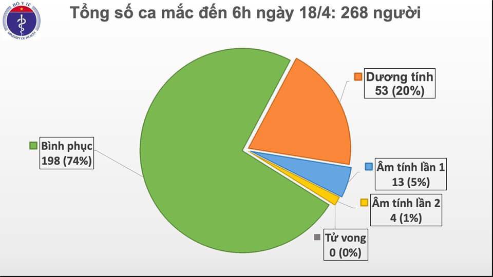 Nguồn: Bộ Y tế