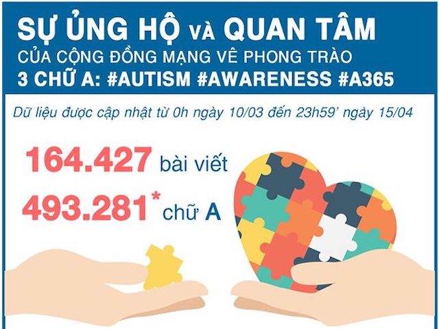 ”Giải mã” sự lan tỏa mạnh mẽ của chiến dịch ”gom 100.000 chữ A” trên Facebook