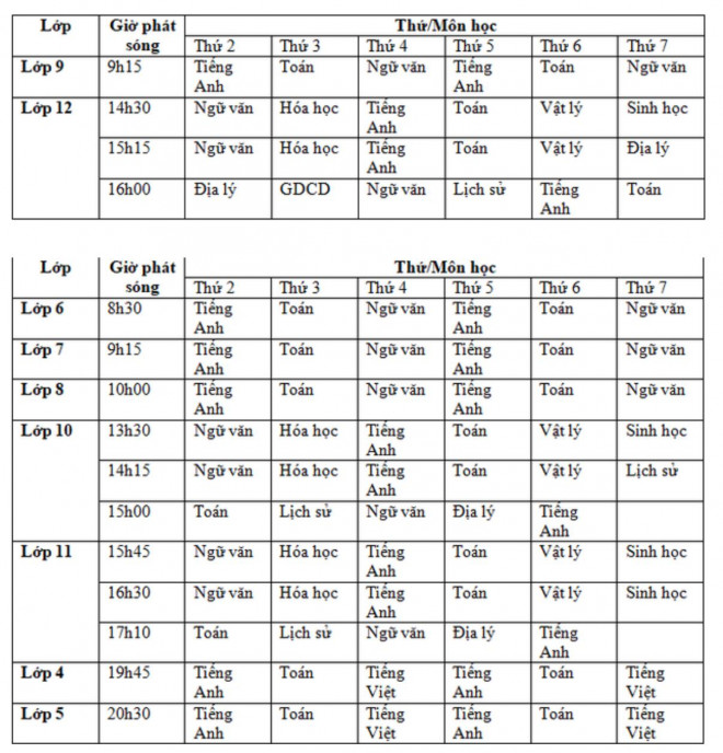 Chi tiết lịch học qua truyền hình của học sinh Hà Nội.&nbsp;