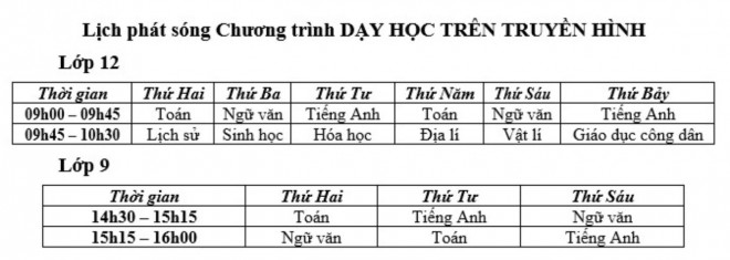 Lịch học qua truyền hình của học sinh Đà Nẵng.