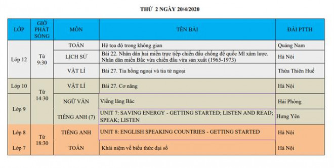 Chi tiết lịch phát sóng chương trình học trên truyền hình cho học sinh cả nước từ 20-25/4 - 5