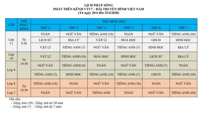 Chi tiết lịch phát sóng chương trình học trên truyền hình cho học sinh cả nước từ 20-25/4 - 4