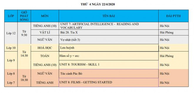 Chi tiết lịch phát sóng chương trình học trên truyền hình cho học sinh cả nước từ 20-25/4 - 7