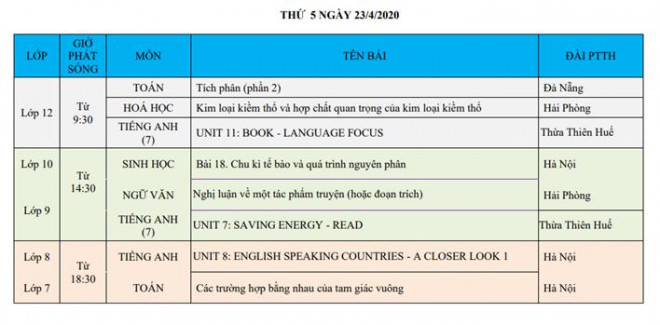 Chi tiết lịch phát sóng chương trình học trên truyền hình cho học sinh cả nước từ 20-25/4 - 8