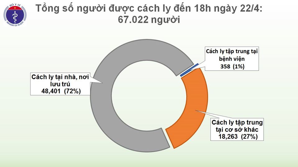 Hơn 6 ngày Việt Nam không có ca mắc Covid-19 mới, thêm 7 người khỏi bệnh - 2