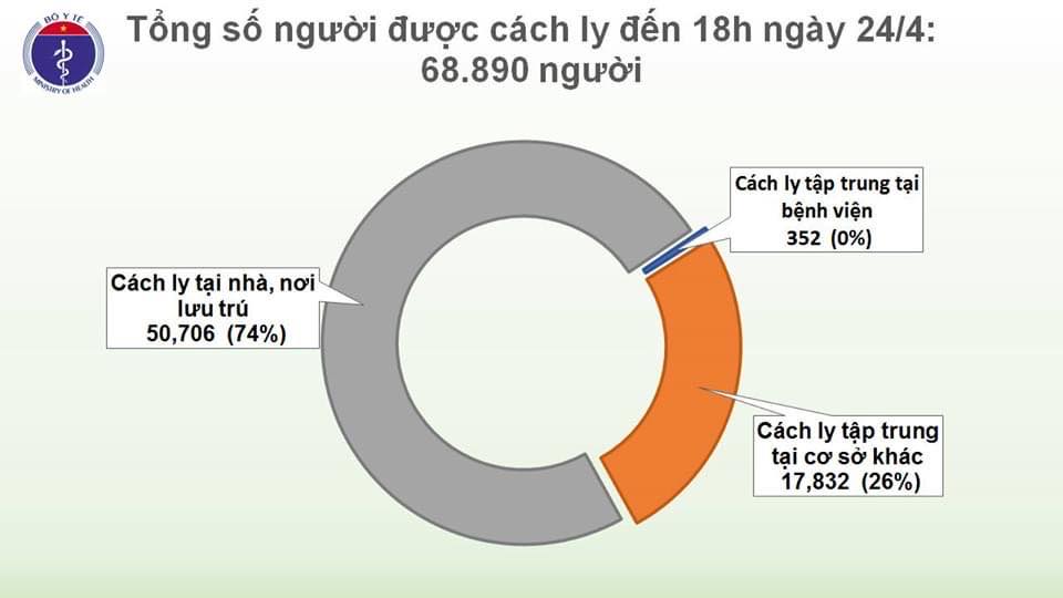 Việt Nam tiếp tục ghi nhận 2 ca nhiễm Covid-19 mới, nâng tổng số ca lên 270 - 2