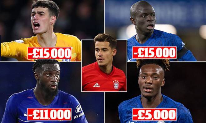 Chelsea đồng loạt giảm lương 10% các cầu thủ