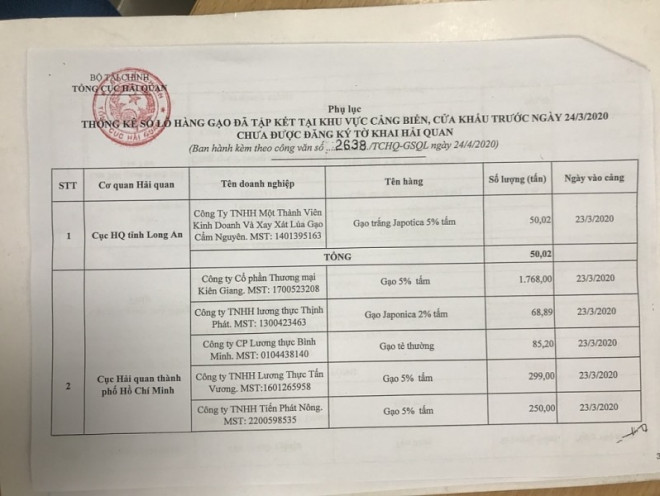 Từ 0h ngày 25/4, Hải quan mở hệ thống đăng ký tờ khai xuất khẩu lượng gạo tồn tại cảng - 2