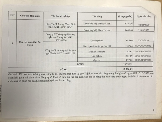 Từ 0h ngày 25/4, Hải quan mở hệ thống đăng ký tờ khai xuất khẩu lượng gạo tồn tại cảng - 4