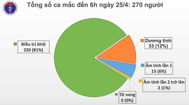 5 bệnh nhân nhiễm COVID-19 khỏi bệnh nhưng dương tính trở lại với SARS-CoV-2 - 1