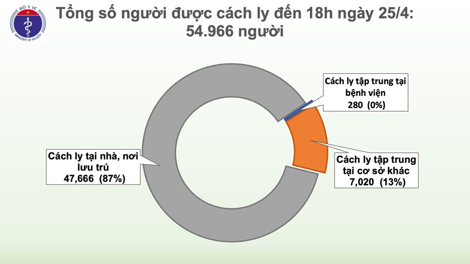 Thêm 5 bệnh nhân mắc COVID-19 được công bố khỏi bệnh, chưa ghi nhận ca mắc mới - 2