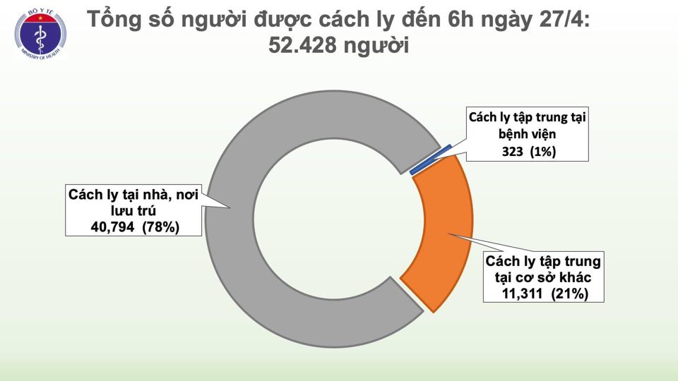 Thế giới ghi nhận hơn 200 nghìn ca mắc COVID-19 tử vong, Việt Nam chưa ghi nhận ca mắc mới - 2