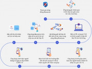 Công nghệ thông tin - Công bố mã nguồn ứng dụng Khẩu trang điện tử Bluezone mà ai cũng nên cài