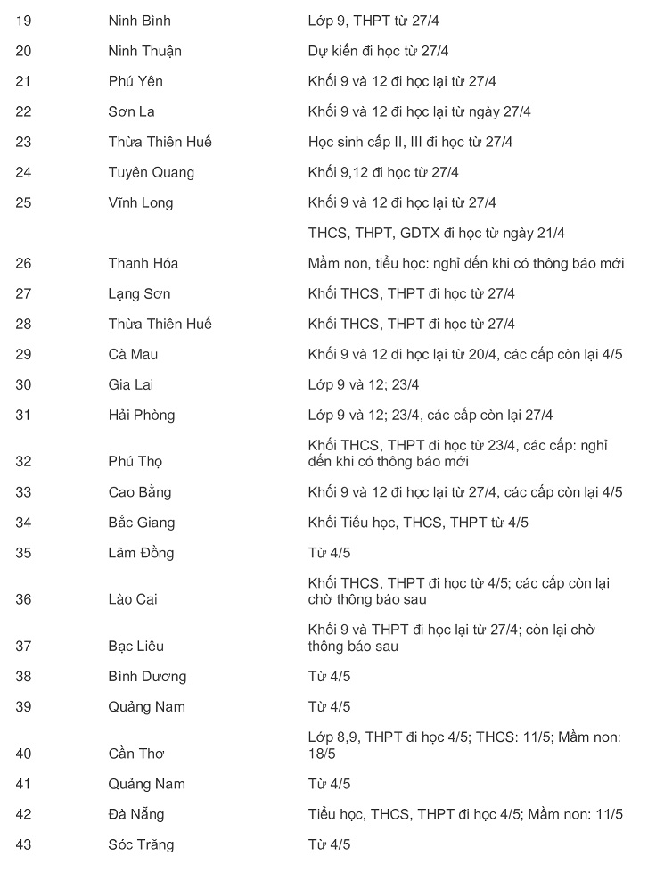Lịch học 60 tỉnh thành, bao giờ học sinh tiểu học Hà Nội được đi học lại? - 3