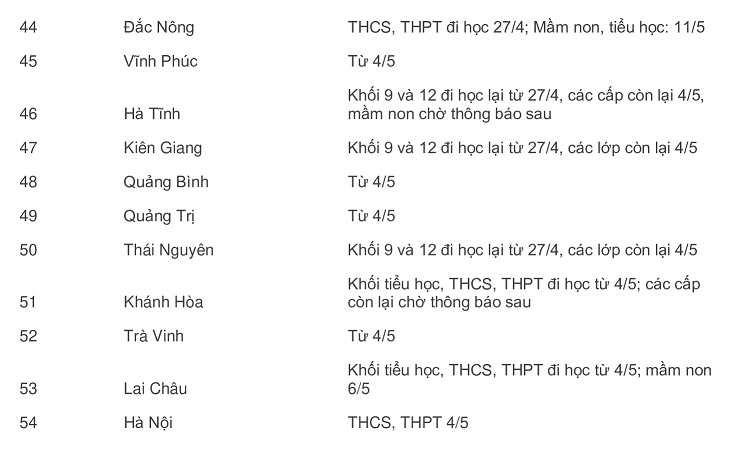 Lịch học 60 tỉnh thành, bao giờ học sinh tiểu học Hà Nội được đi học lại? - 4