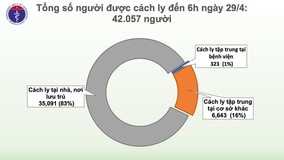 Việt Nam bước sang ngày thứ 13 không có ca COVID-19 trong cộng đồng - 2