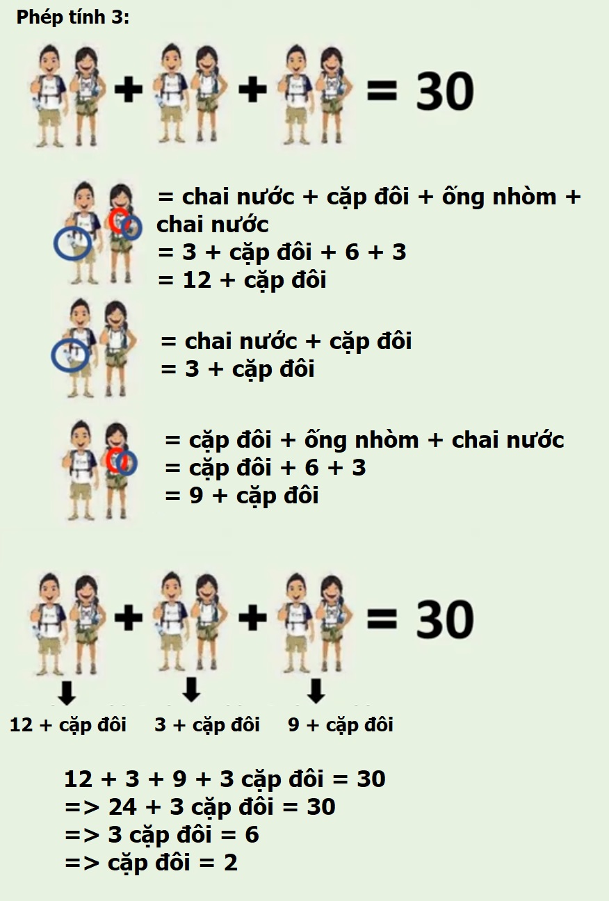 Câu đố cặp đôi đi du lịch siêu khó, tính mãi không ra đáp án - 4