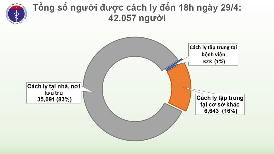 Thêm 2 bệnh nhân dương tính trở lại với SARS-CoV-2 - 2