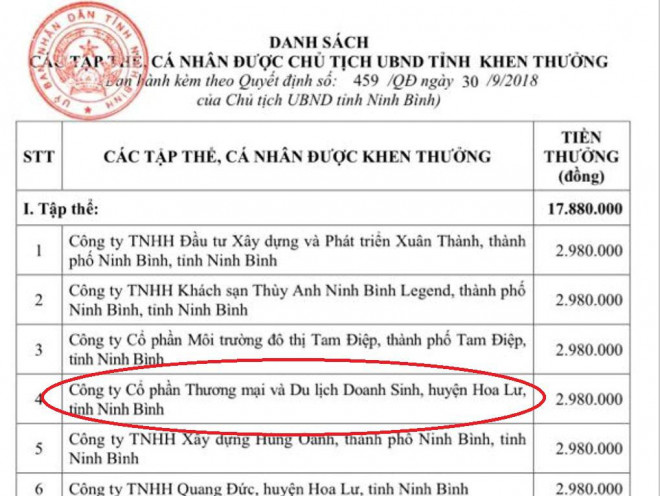 Hơn 2 tháng sau ngày bị xử phạt 400 triệu đồng, Công ty Doanh Sinh lại được UBND tỉnh Ninh Bình tặng bằng khen