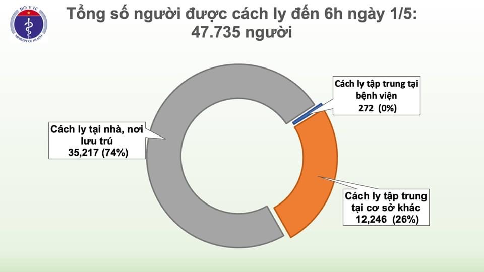 Tròn 15 ngày Việt Nam không có thêm ca mắc COVID-19 trong cộng đồng - 2