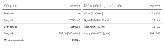 Giá xe Porsche mới nhất tháng 5/2020 tất cả phiên bản - 3