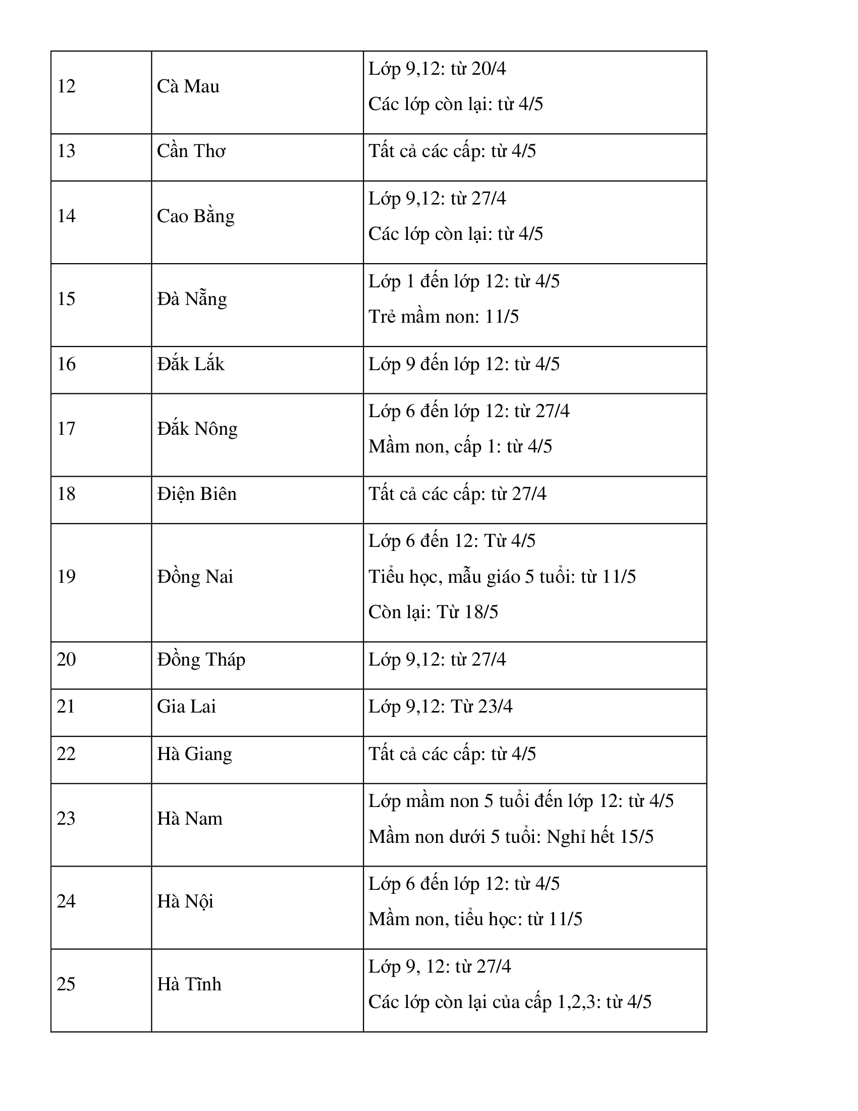 Hôm nay, 63 tỉnh thành trong cả nước cho học sinh đi học trở lại sau đợt nghỉ dài - 2