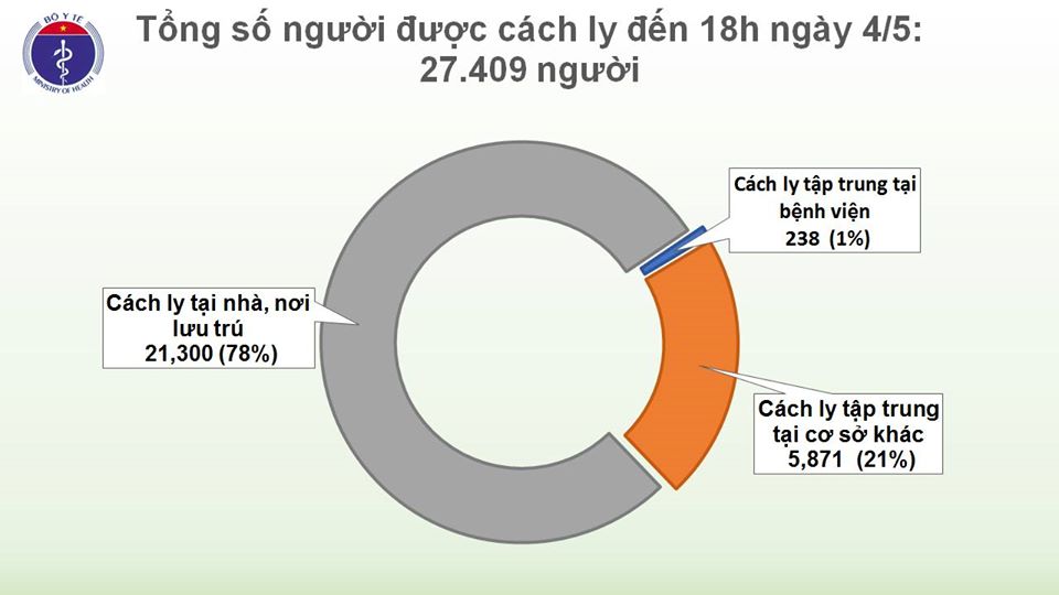 Hơn 18 ngày Việt Nam không có ca mắc COVID-19 mới ngoài cộng đồng - 2