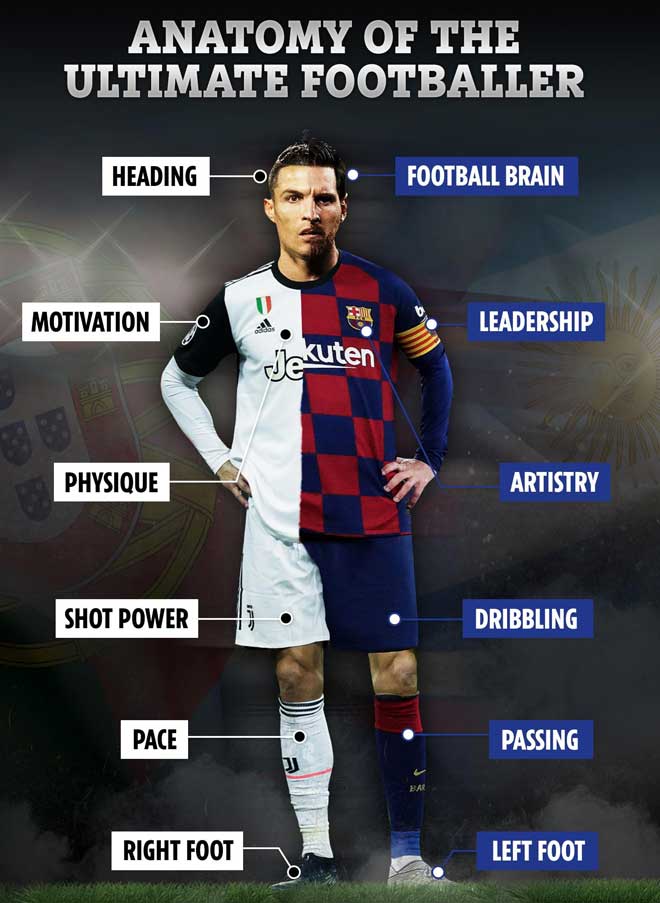 "Siêu tiền đạo" được kết hợp từ Ronaldo và Messi